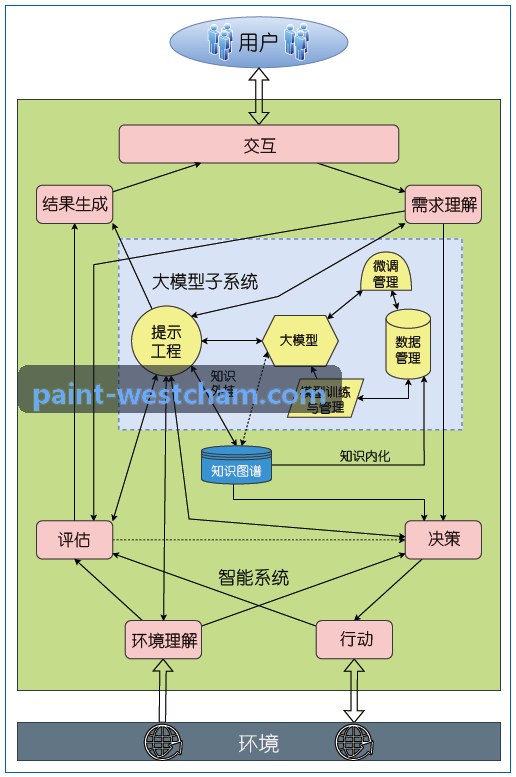 年度全球移动游戏买量成本趋势与ROI归因研报配图