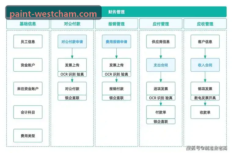 跨端游戏引擎埋点规范与性能优化白皮书